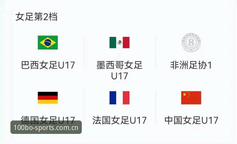 U17世界杯抽签结果最新消息：中国男女足抽签命运揭晓，百博体育平台见证新星征程